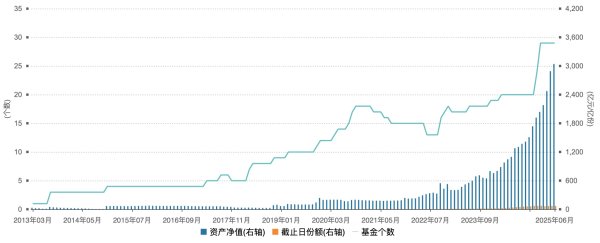 鳄鱼配资 债券型ETF总规模突破3000亿元
