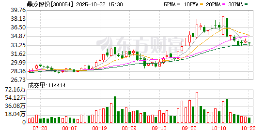 黑牛策略 鼎龙股份拟2.4亿元受让控股子公司鼎汇微电子8%股权
